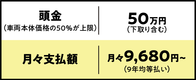 車両本体価格100万円の場合