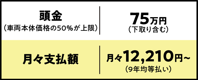 車両本体価格150万円の場合