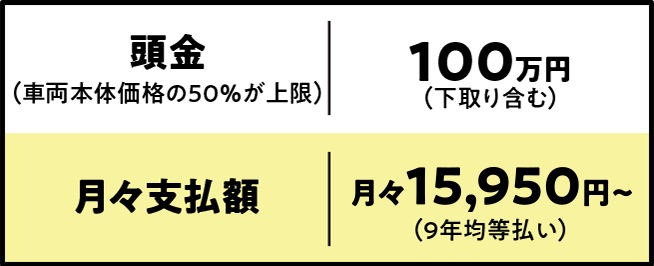 車両本体価格200万円の場合