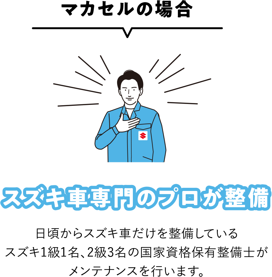 マカセルの場合|スズキ車専門のプロが整備|日頃からスズキ車だけを整備しているスズキ1級1名、2級3名の国家資格保有整備士がメンテナンスを行います。