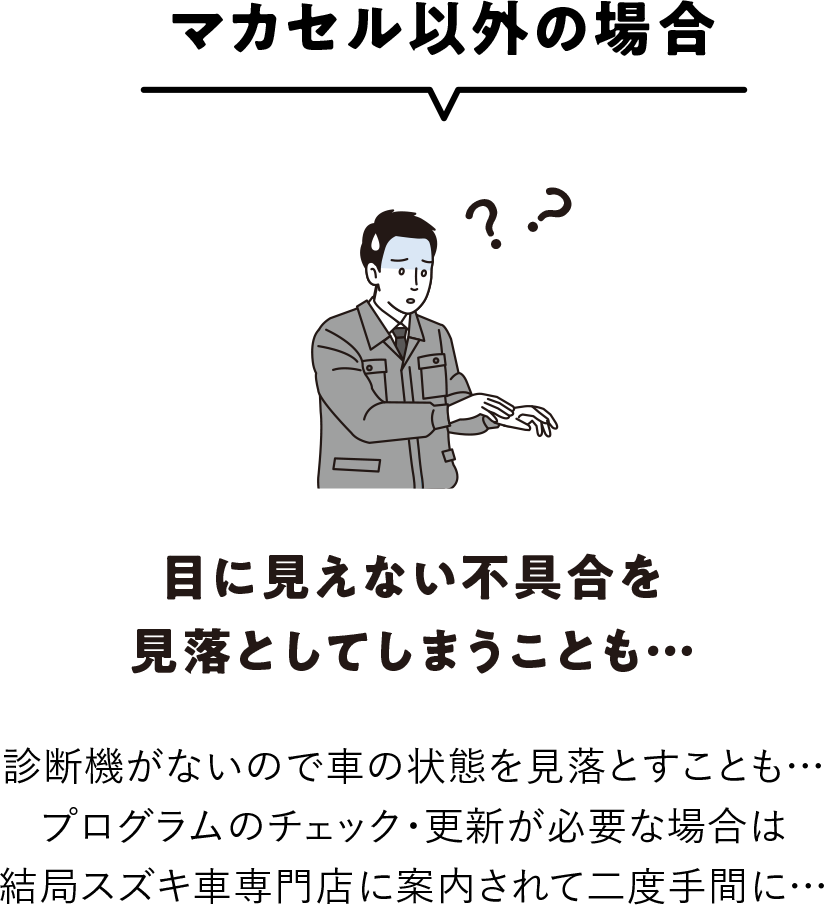 マカセル以外の場合|目に見えない不具合を見落としてしまうことも…|診断機がないので車の状態を見落とすことも…プログラムのチェック・更新が必要な場合は結局スズキ車専門店に案内されて二度手間に…