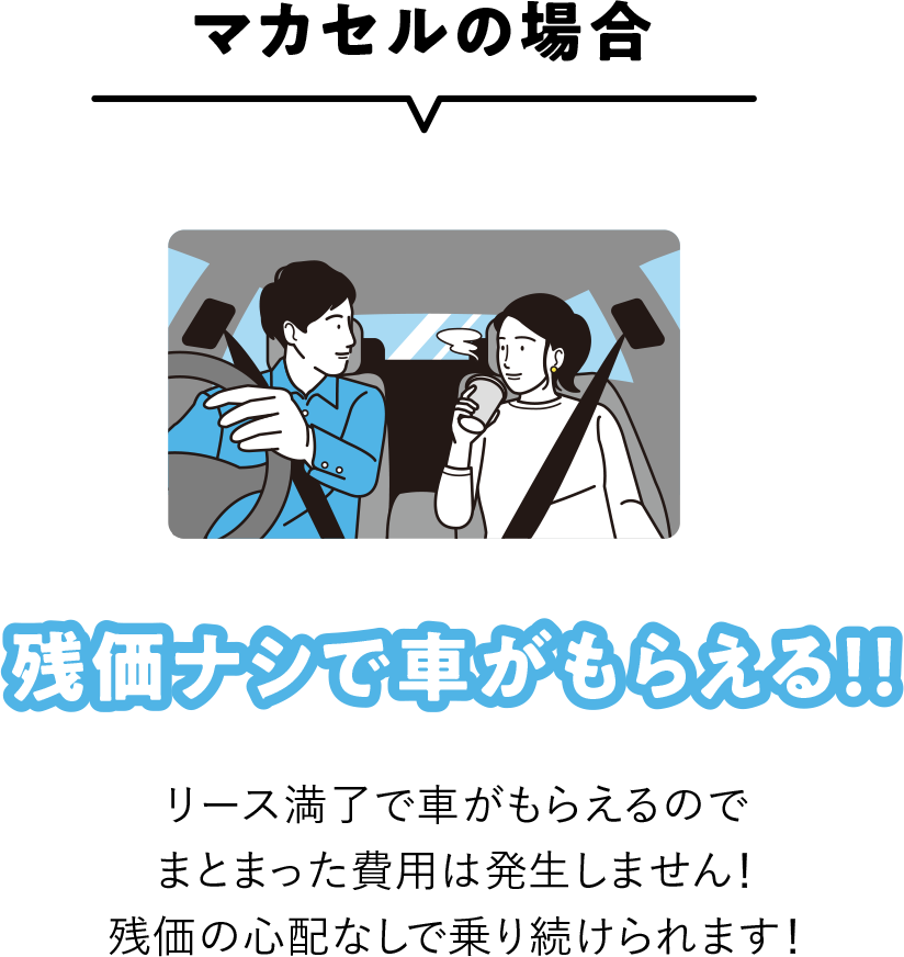 マカセルの場合|残価ナシで車がもらえる！！|リース満了で車がもらえるのでまとまった費用は発生しません！残価の心配なしで乗り続けられます！