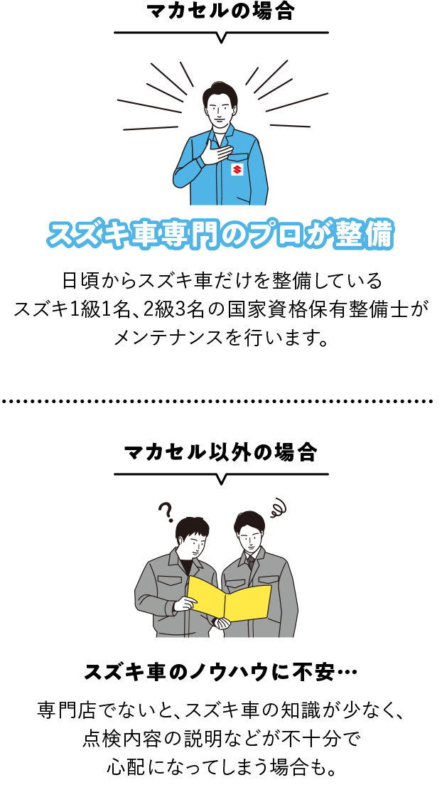 スズキ車専門のプロが整備