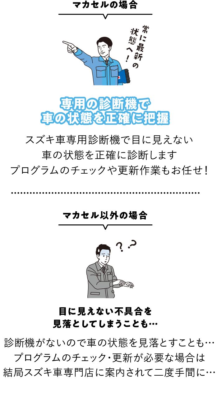 専用の診断機で車の状態を正確に把握
